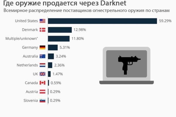 BlackSprut сайт наркотиков